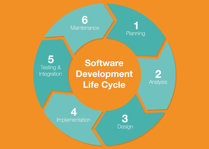 2024 Development-Lifecycle-and-Deployment-Architect Lernressourcen - Development-Lifecycle-and-Deployment-Architect Prüfungsunterlagen, Salesforce Certified Development Lifecycle and Deployment Architect Originale Fragen