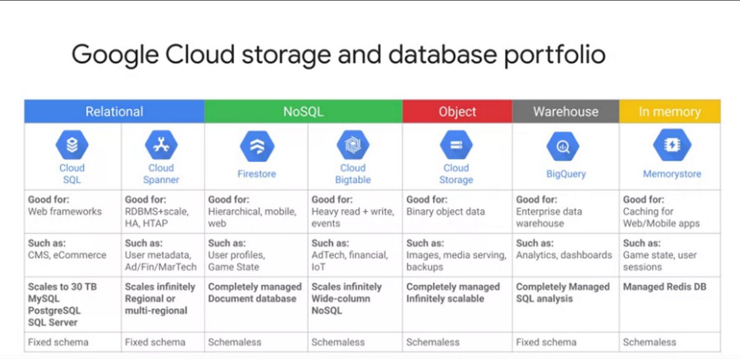 Google Professional-Cloud-Architect Deutsche - Professional-Cloud-Architect Übungsmaterialien, Professional-Cloud-Architect Vorbereitungsfragen