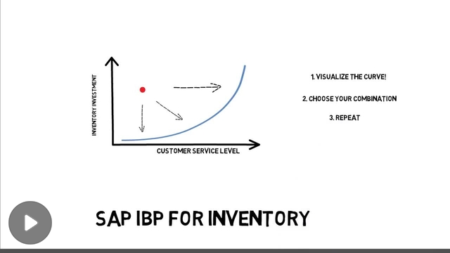 C_IBP_2302 Trainingsunterlagen - SAP C_IBP_2302 Fragen Und Antworten