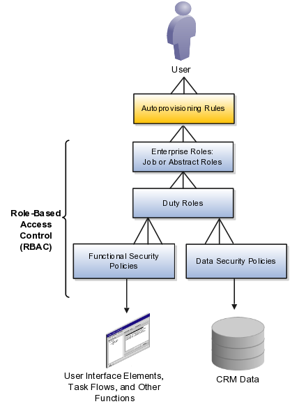 VMware 5V0-92.22 Vorbereitungsfragen - 5V0-92.22 Probesfragen