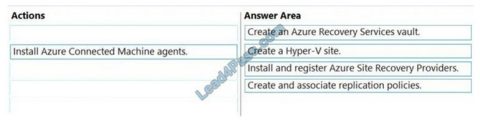 Microsoft AZ-801 PDF Testsoftware, AZ-801 Fragen Beantworten