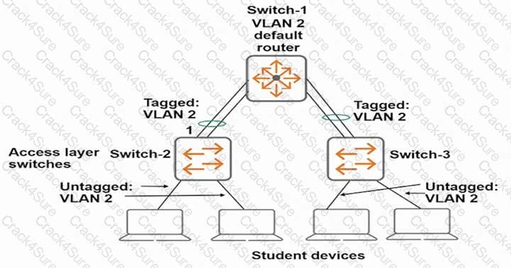 HP HPE7-A01 Lernressourcen, HPE7-A01 Deutsch Prüfung