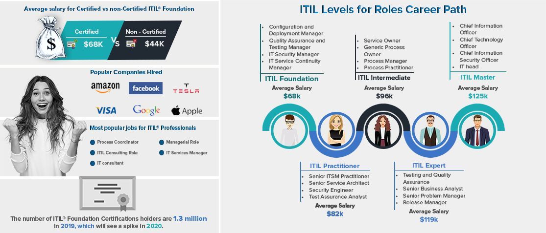 ITIL-4-Transition Prüfungsfrage & ITIL-4-Transition Prüfungsinformationen - ITIL-4-Transition Lernressourcen