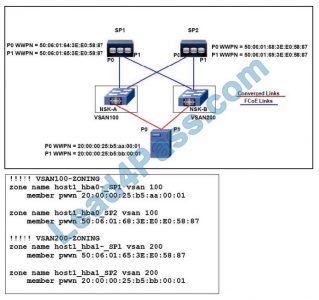 300-615 PDF Demo & 300-615 Prüfungsvorbereitung - 300-615 Online Praxisprüfung