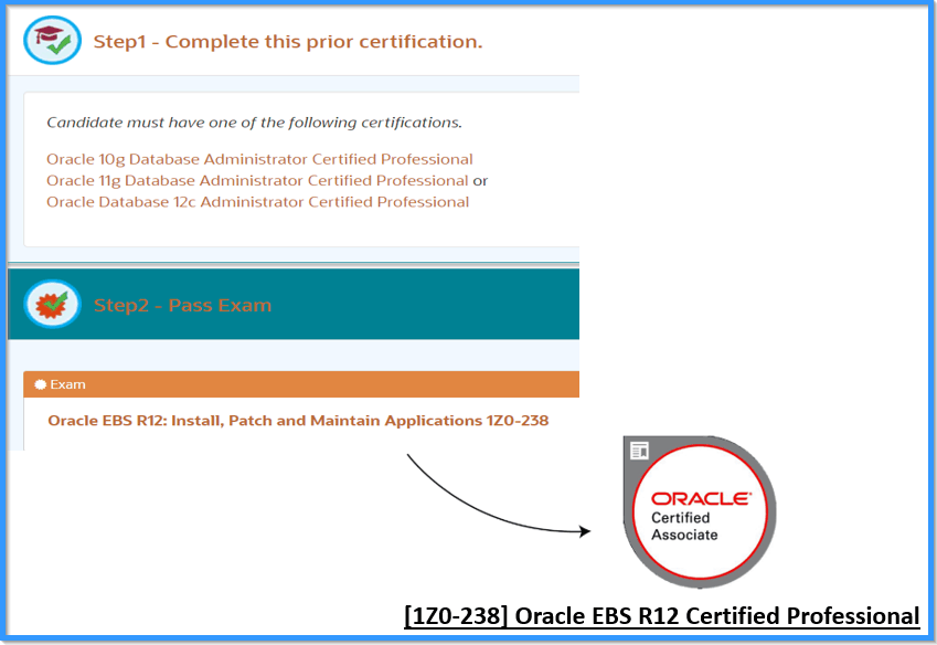 1z0-1110-22 Testantworten, 1z0-1110-22 Deutsch Prüfung & Oracle Cloud Infrastructure Data Science 2022 Professional Prüfungsmaterialien