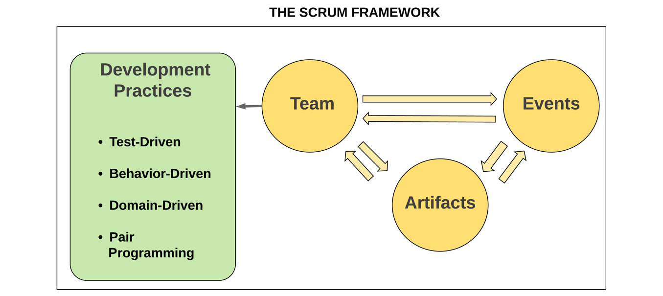 PSM-I Deutsche Prüfungsfragen - Scrum PSM-I PDF Demo