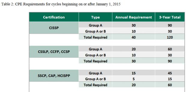 SSCP Testantworten & ISC SSCP Exam - SSCP Prüfungsfragen