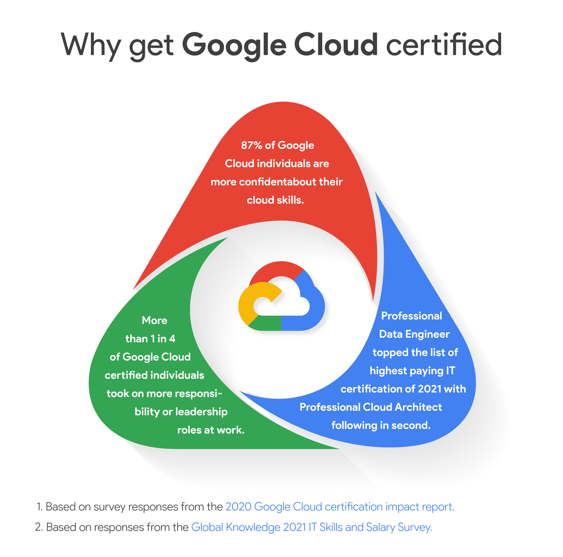 Professional-Cloud-Architect Prüfungsaufgaben - Professional-Cloud-Architect Prüfungs, Google Certified Professional - Cloud Architect (GCP) Simulationsfragen