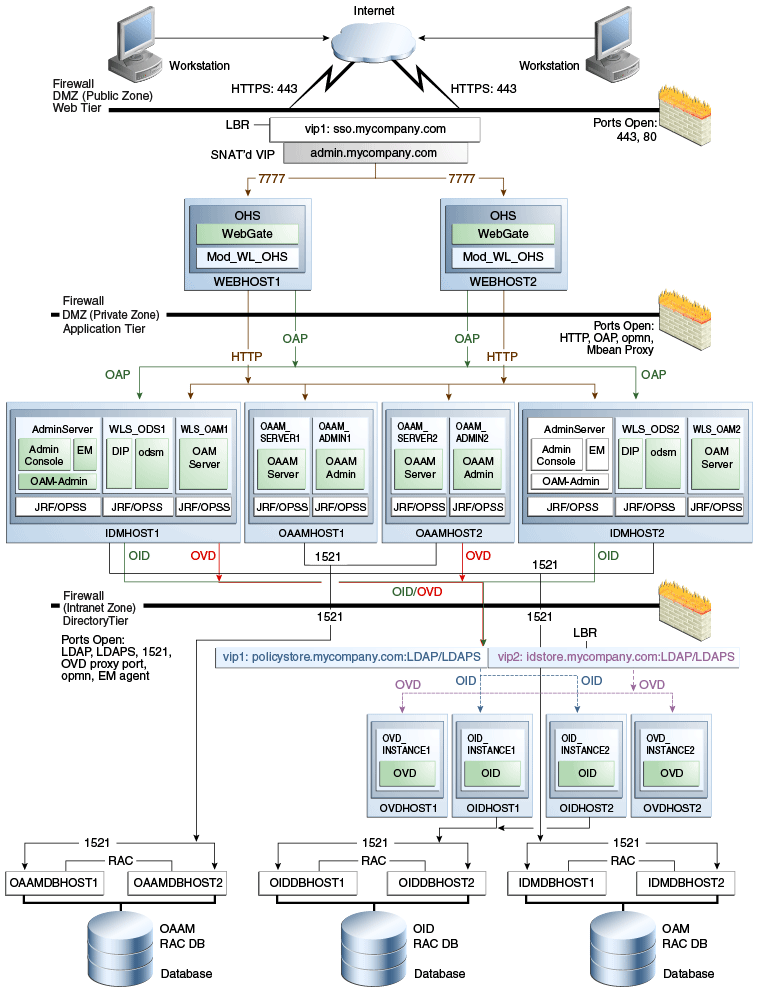 Identity-and-Access-Management-Architect Schulungsangebot - Identity-and-Access-Management-Architect Prüfungs, Identity-and-Access-Management-Architect Deutsch Prüfung