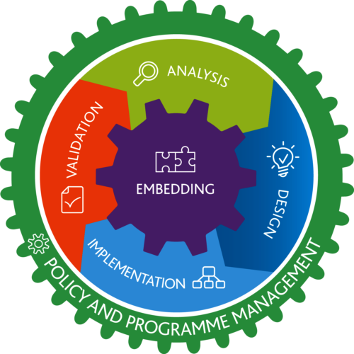 CBCP-002 Vorbereitung & GAQM CBCP-002 Examengine - CBCP-002 Zertifizierungsantworten