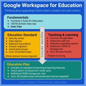 Google-Workspace-Administrator Deutsche Prüfungsfragen & Google-Workspace-Administrator Trainingsunterlagen