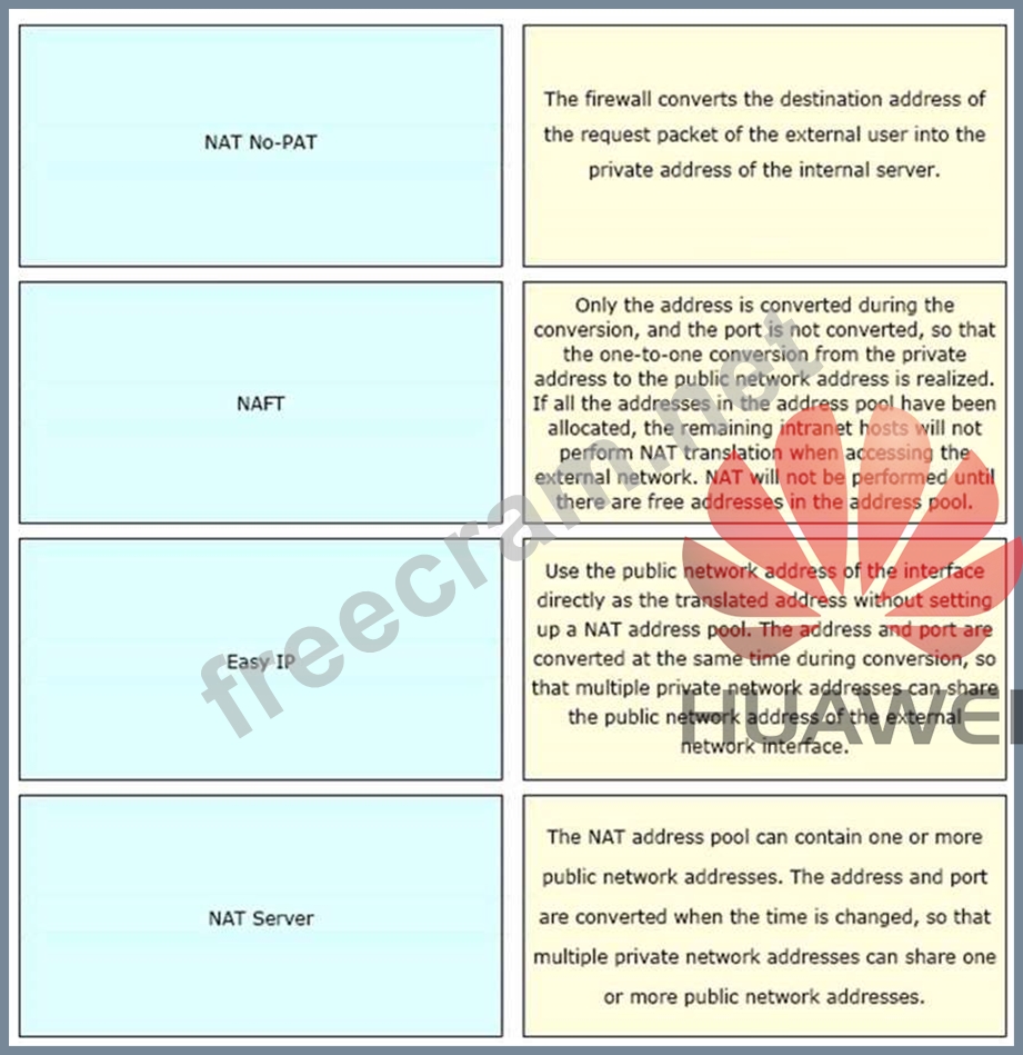 H12-831_V1.0-ENU Zertifikatsdemo & Huawei H12-831_V1.0-ENU Schulungsunterlagen