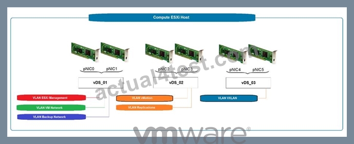 3V0-31.22 Online Prüfungen, VMware 3V0-31.22 PDF Demo & 3V0-31.22 Online Praxisprüfung