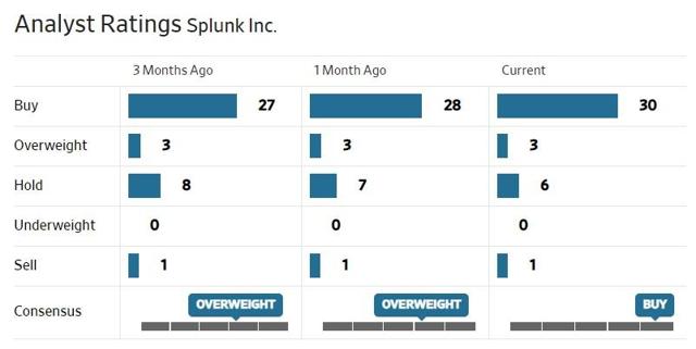 Splunk SPLK-1001 Schulungsunterlagen, SPLK-1001 Testfagen & SPLK-1001 Schulungsunterlagen