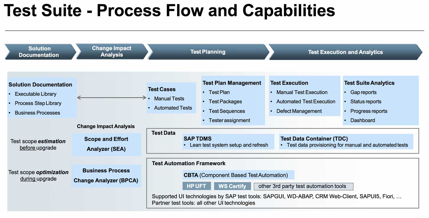 SAP C-THR92-2211 Prüfungsunterlagen, C-THR92-2211 Demotesten & C-THR92-2211 Fragen&Antworten