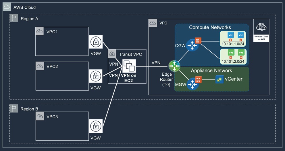 5V0-31.22 Deutsche & VMware 5V0-31.22 Testengine - 5V0-31.22 Unterlage