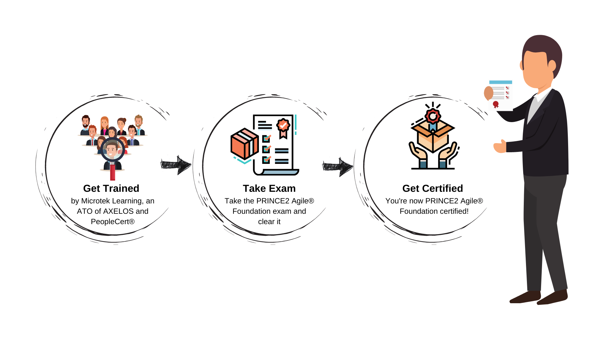 PRINCE2-Agile-Foundation Originale Fragen - PRINCE2-Agile-Foundation Examengine, PRINCE2-Agile-Foundation Testantworten