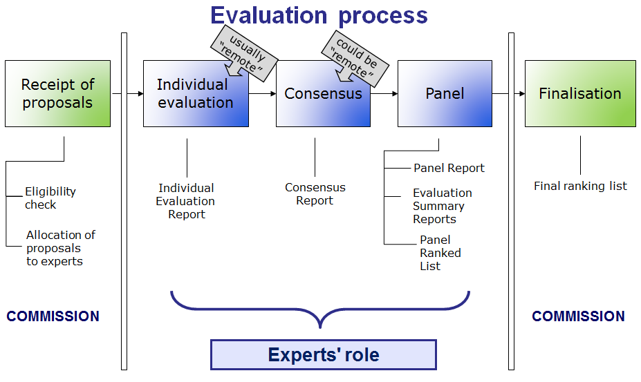 ECSS Testengine, ECSS Testengine & ECSS Ausbildungsressourcen