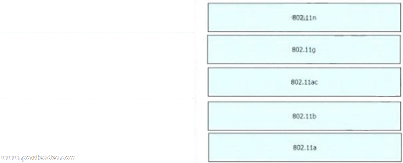 200-301 Vorbereitungsfragen, Cisco 200-301 Pruefungssimulationen