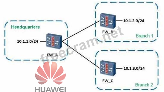 H12-711_V4.0 Zertifizierungsfragen - H12-711_V4.0 Online Test, H12-711_V4.0 Prüfungsmaterialien