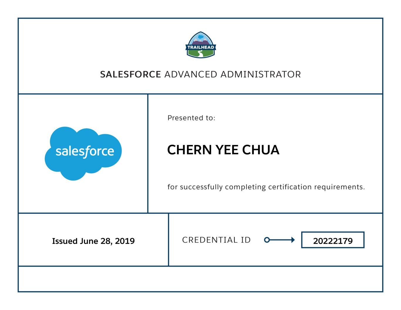 Salesforce Advanced-Administrator Trainingsunterlagen & Advanced-Administrator Übungsmaterialien