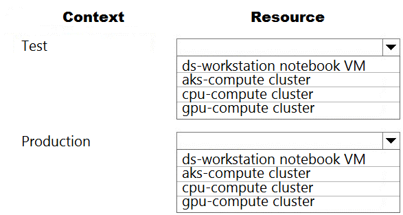 DP-100 PDF - Microsoft DP-100 Exam Fragen, DP-100 Testfagen