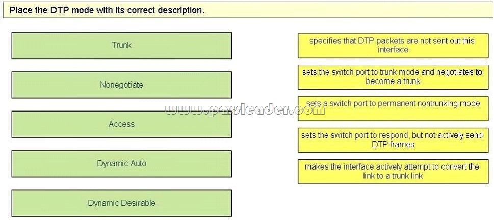 Cisco 300-510 PDF Demo & 300-510 Fragen Und Antworten