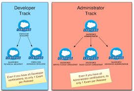 Advanced-Administrator Trainingsunterlagen & Advanced-Administrator Prüfungs-Guide - Advanced-Administrator PDF