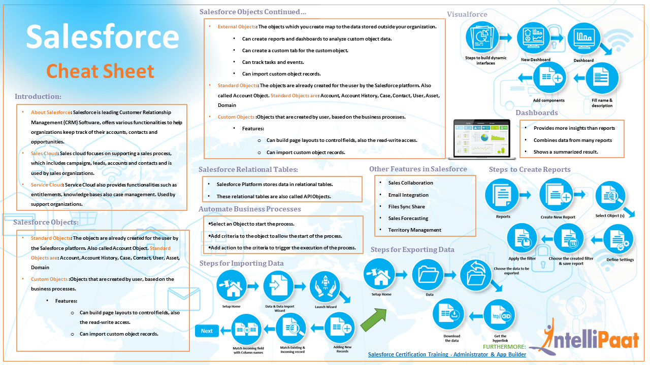 Marketing-Cloud-Developer Zertifizierungsantworten - Salesforce Marketing-Cloud-Developer Examengine