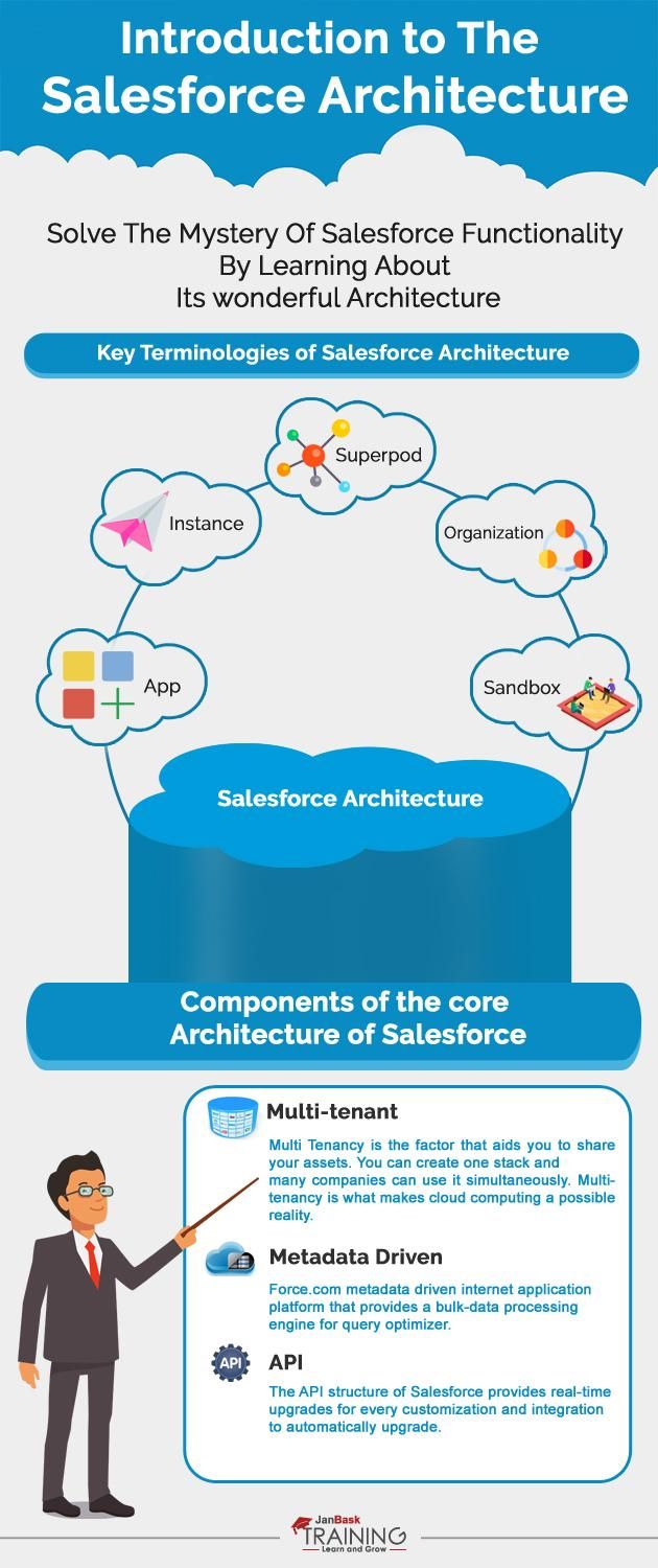 Data-Architect Tests, Data-Architect Zertifizierungsfragen & Data-Architect Unterlage