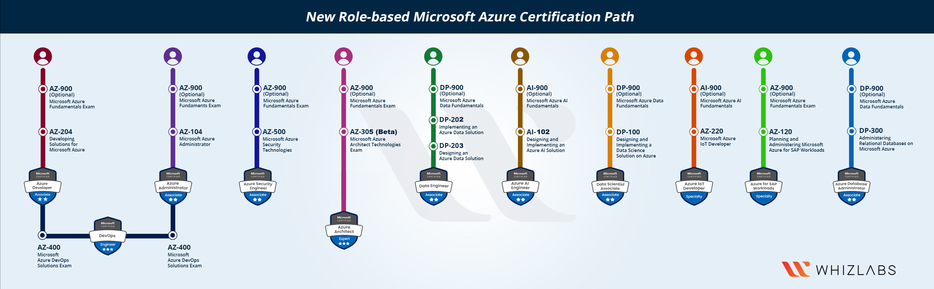 2024 AZ-305 Lernhilfe, AZ-305 Fragen&Antworten & Designing Microsoft Azure Infrastructure Solutions Lerntipps