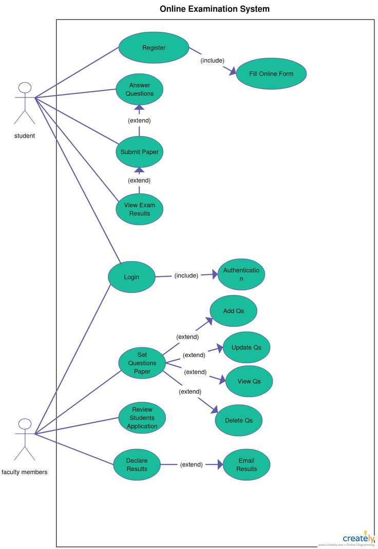 Palo Alto Networks PCCET Praxisprüfung & PCCET Lerntipps - PCCET PDF