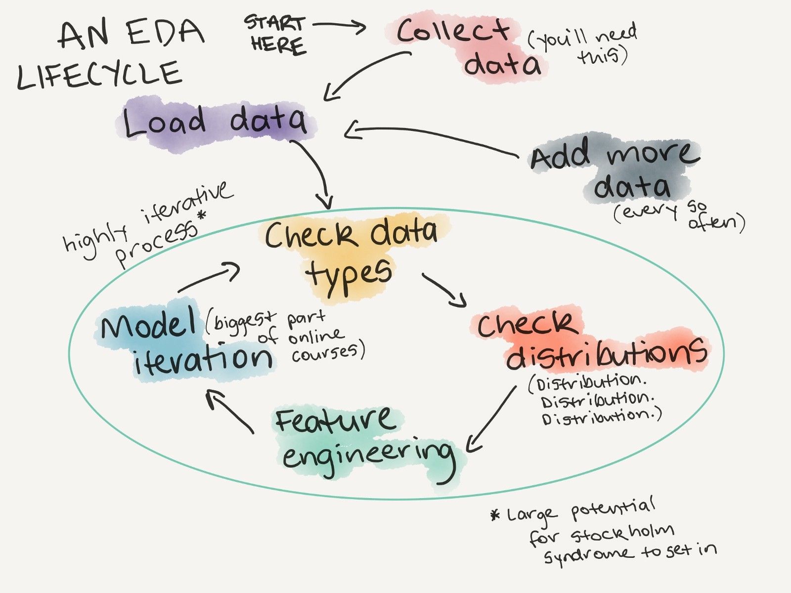 Google Professional-Machine-Learning-Engineer Dumps Deutsch - Professional-Machine-Learning-Engineer Vorbereitung, Professional-Machine-Learning-Engineer Testengine