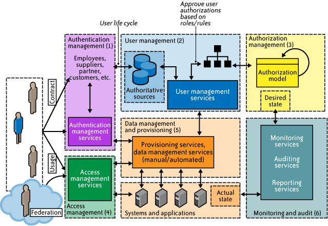 Identity-and-Access-Management-Architect Zertifizierung - Salesforce Identity-and-Access-Management-Architect Prüfungs, Identity-and-Access-Management-Architect Lerntipps