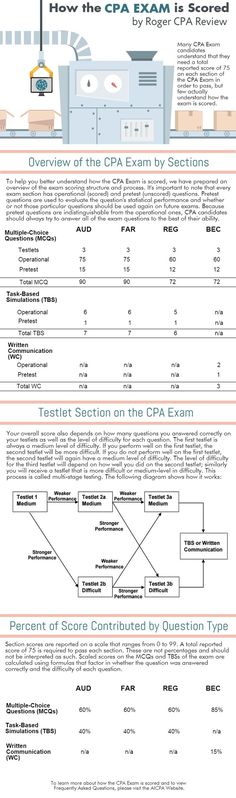 CPSA-FL Deutsch Prüfungsfragen & ISQI CPSA-FL Prüfungsaufgaben