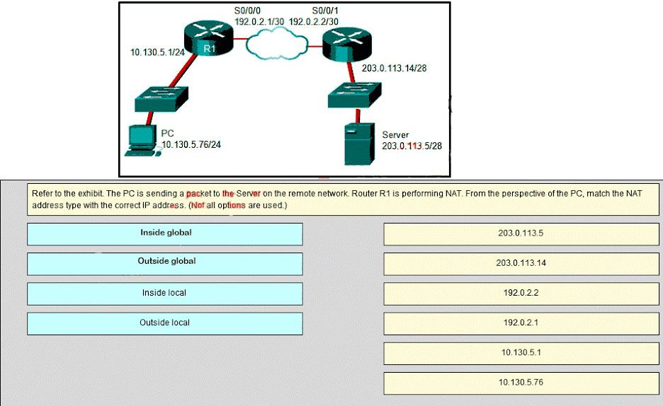 Huawei H13-611_V5.0 Lernressourcen - H13-611_V5.0 Fragen Beantworten