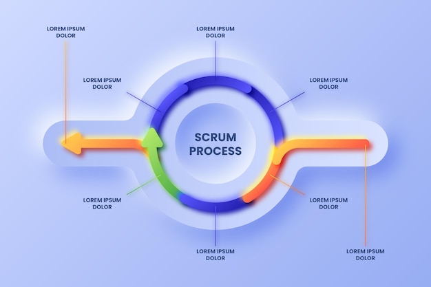 PSD Probesfragen & PSD Deutsch Prüfung - Professional Scrum Developer Musterprüfungsfragen