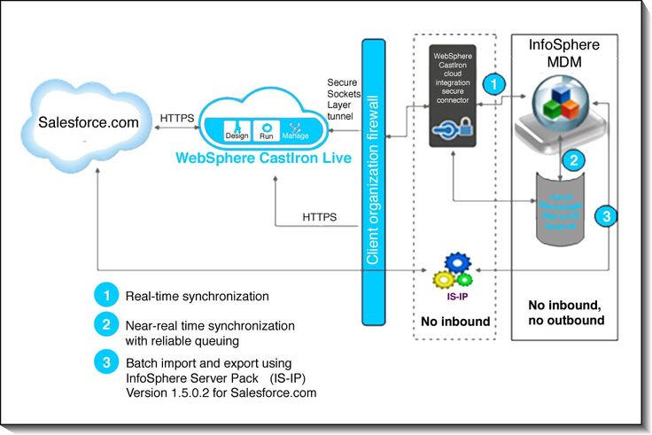 Data-Architect Zertifizierungsantworten, Data-Architect PDF Demo & Data-Architect Online Prüfung