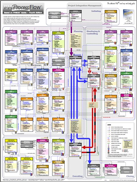 PMP Deutsch - PMP Testking, PMP Dumps Deutsch