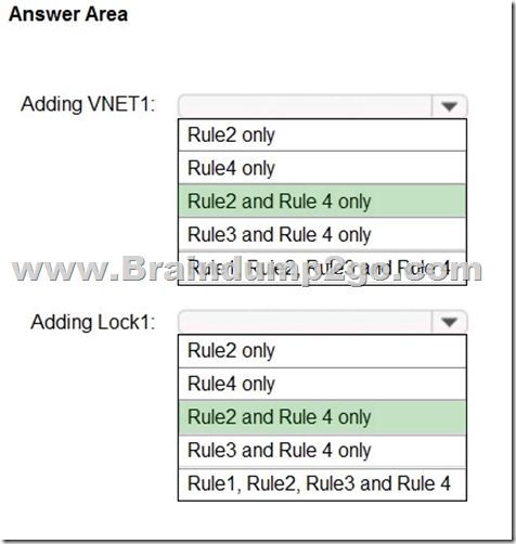 AZ-500 Zertifikatsfragen & AZ-500 Testking - Microsoft Azure Security Technologies Simulationsfragen