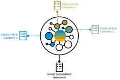 C-TS450-2021 Prüfungs Guide - SAP C-TS450-2021 Prüfungs-Guide