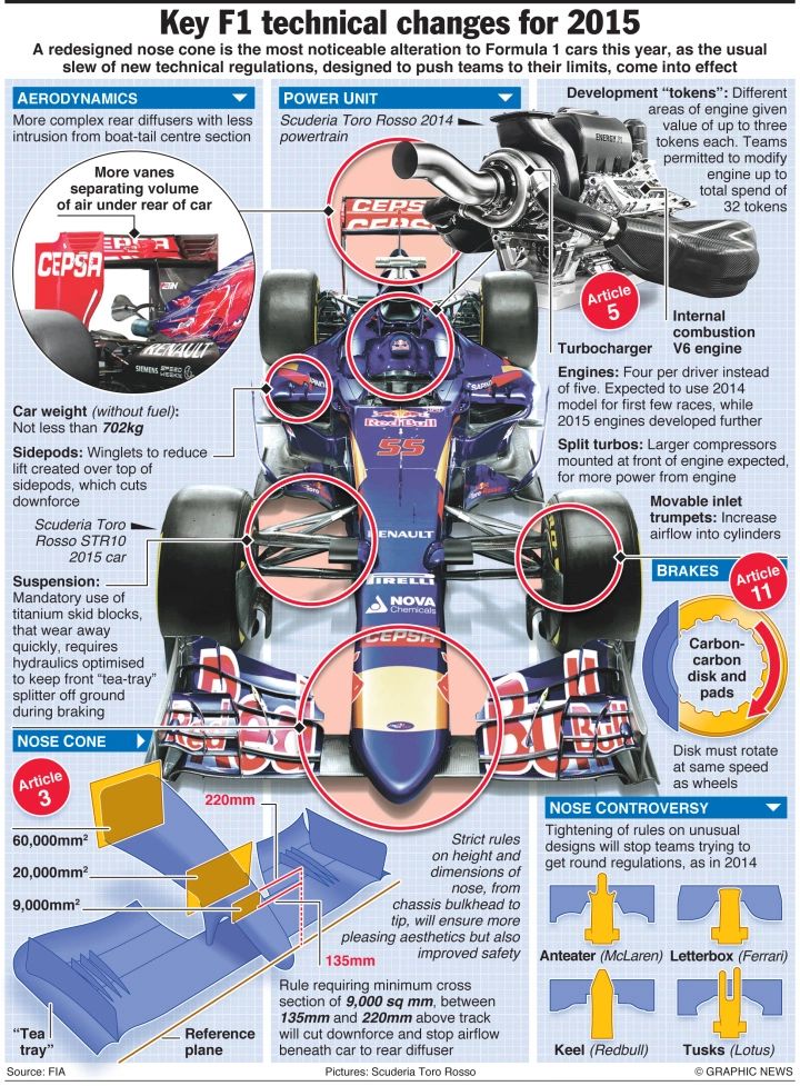 F1 Quizfragen Und Antworten & F1 Prüfungs-Guide - F1 Buch