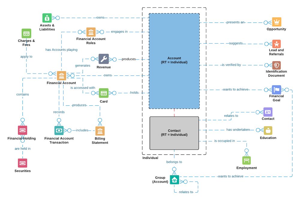 Financial-Services-Cloud Tests & Financial-Services-Cloud Schulungsangebot - Financial-Services-Cloud Testing Engine