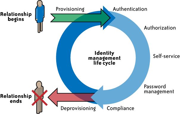 Identity-and-Access-Management-Architect Fragen Und Antworten - Salesforce Identity-and-Access-Management-Architect Fragenkatalog