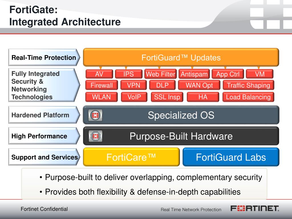 Fortinet NSE6_FML-7.2 Übungsmaterialien & NSE6_FML-7.2 German - NSE6_FML-7.2 Exam