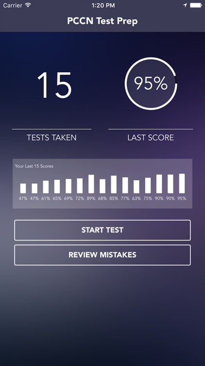 PCCN Exam Fragen, PCCN Simulationsfragen & PCCN Lernhilfe