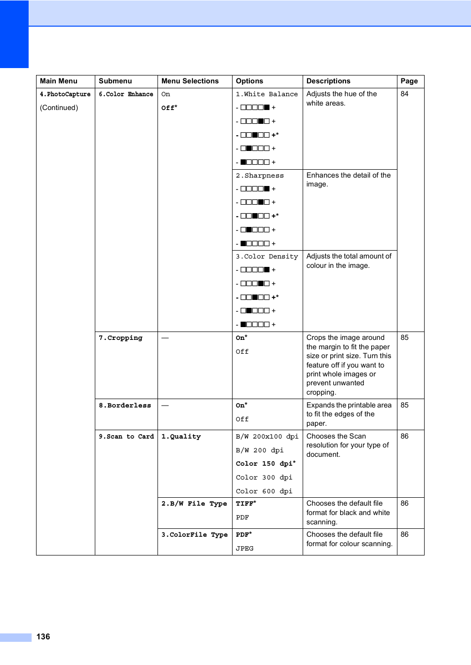 CV0-003 Ausbildungsressourcen - CV0-003 Quizfragen Und Antworten