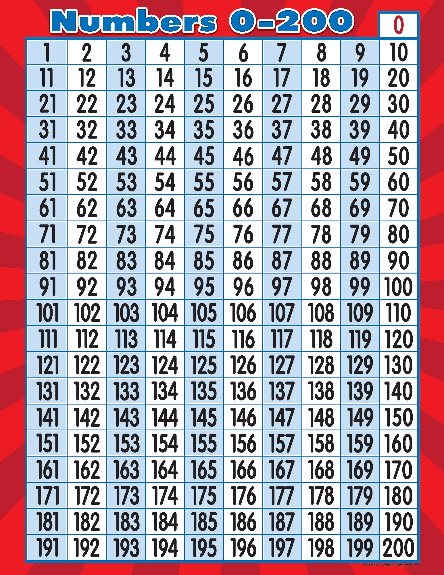 200-201 Vorbereitungsfragen - 200-201 Testking, 200-201 Exam