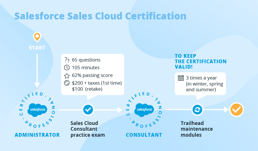 Sales-Cloud-Consultant Fragen Und Antworten, Sales-Cloud-Consultant Vorbereitungsfragen & Sales-Cloud-Consultant Fragenkatalog