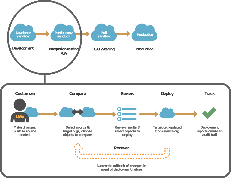 Process-Automation Fragenpool & Salesforce Process-Automation Testantworten - Process-Automation Exam Fragen